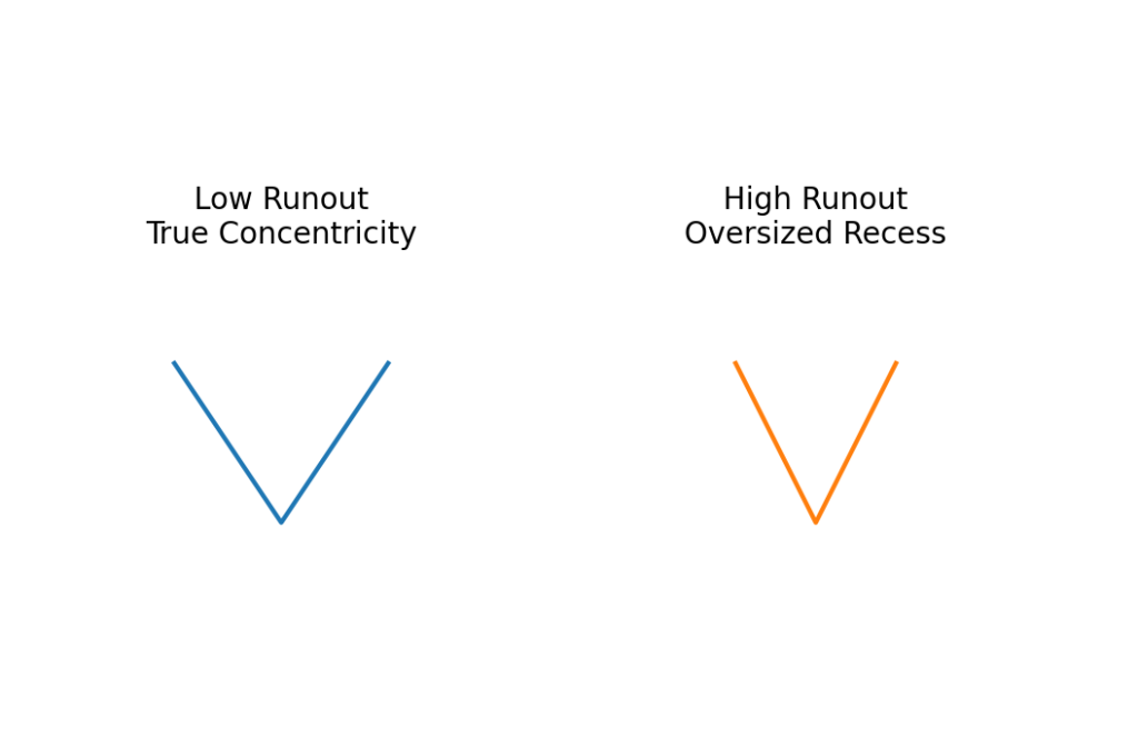 diagram_runout